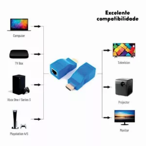 eshop10 extensor hdmi rj45 2 Eshop10 - Loja Equipamentos Fotográficos